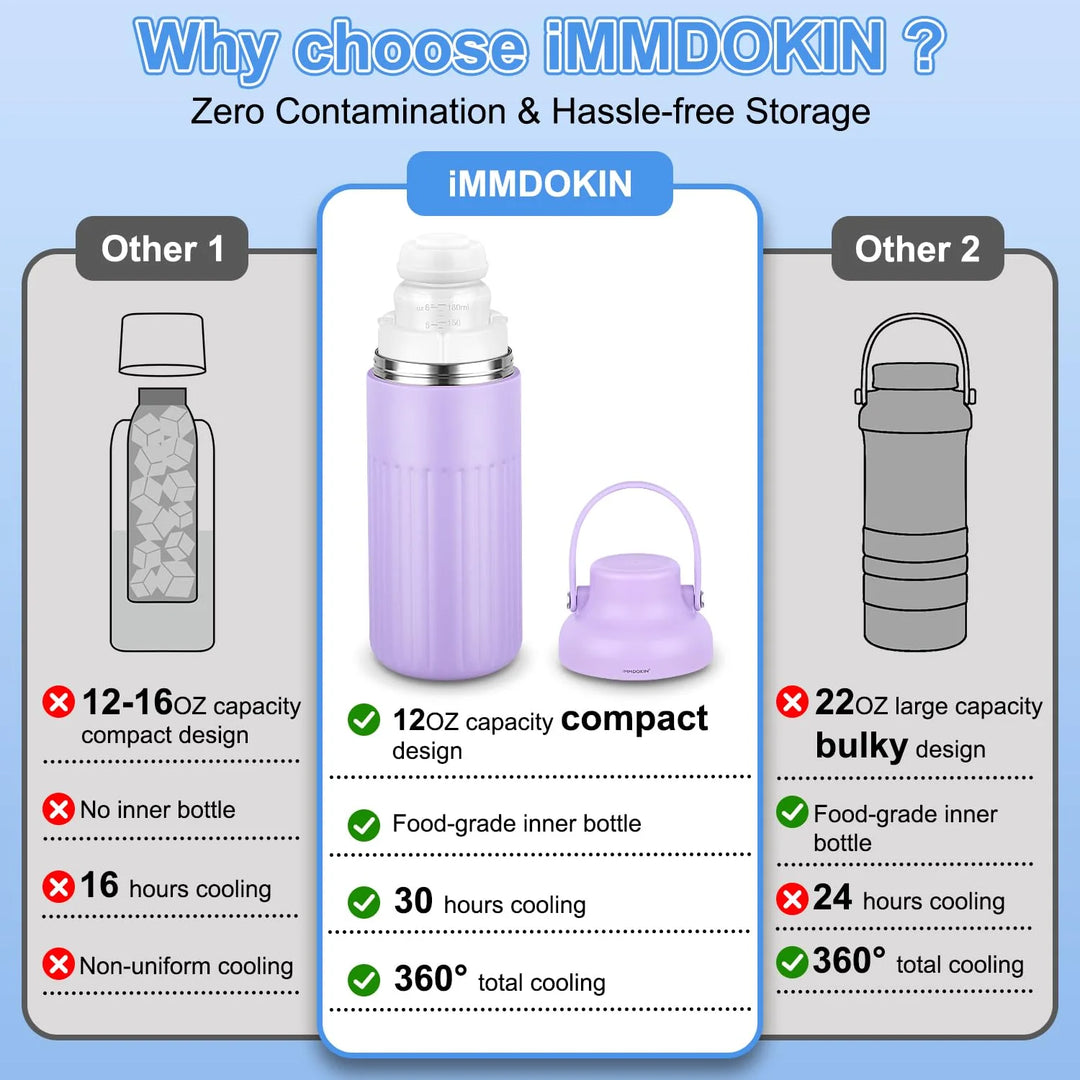 iMMDOKIN Portable Breast Milk Cooler